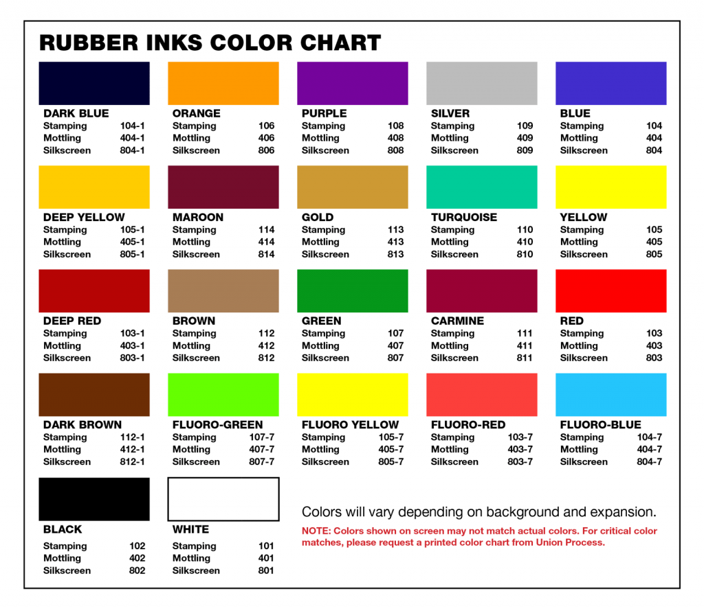 Rubber Inks | Union Process